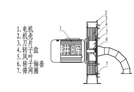 自吸式不銹鋼粉碎機(jī)白糖粉碎機(jī)化工物料粉碎機(jī)